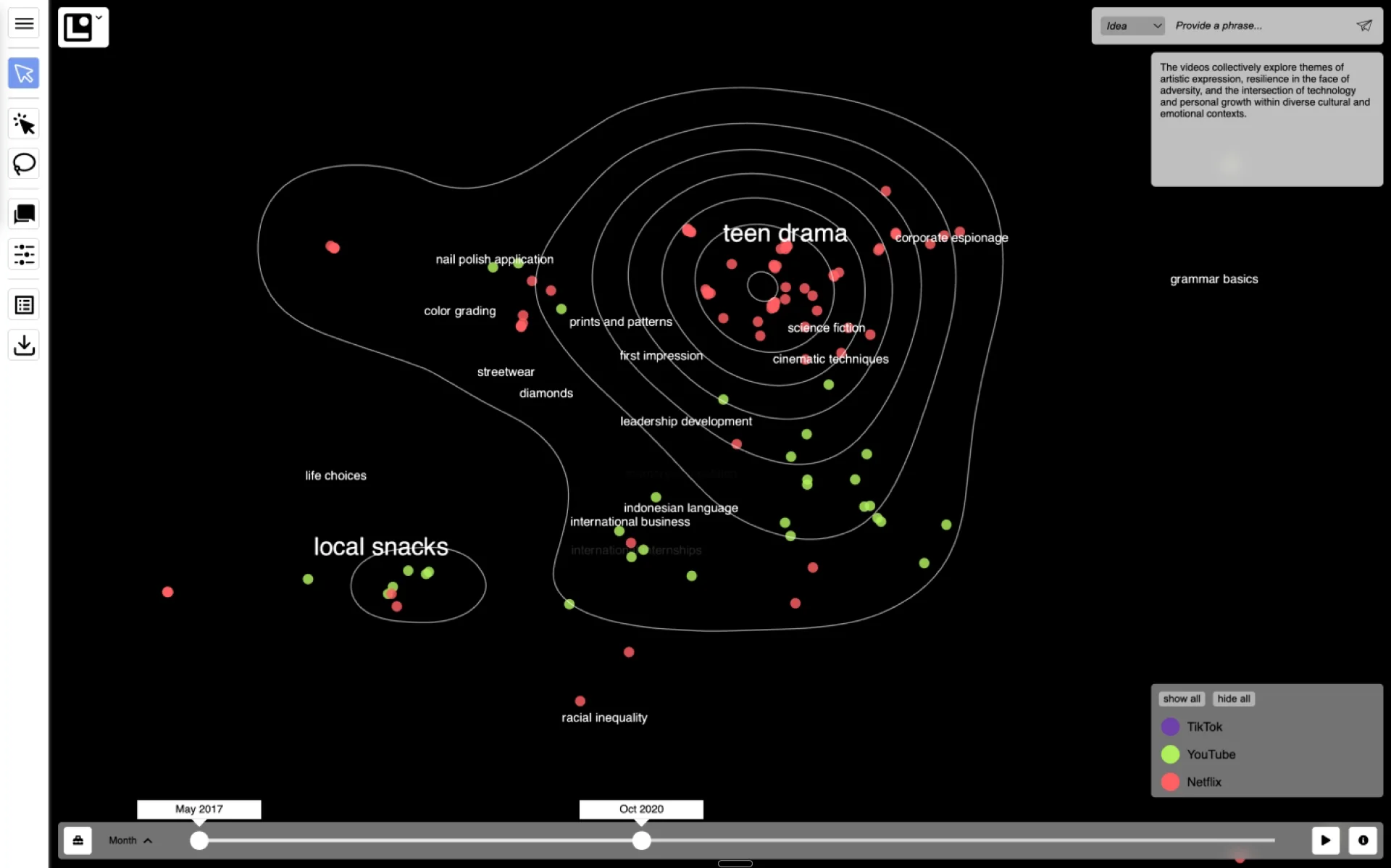 Early map of a participant's viewing history, a sparse cluster of videos